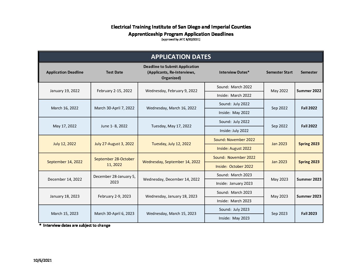 Training Apprenticeships IBEW International Brotherhood of Electrical